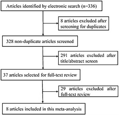 Expression of Helper and Regulatory T Cells in Atopic Dermatitis: A Meta-Analysis